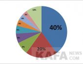 ����� ����� ������ �������� �� ��������� ��� ����?