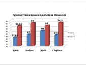 ����� ������ � ������� ������ � ��������