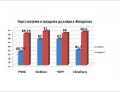 ����� ������ � ������� ������ � ��������: ��������