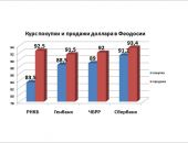 ����� ������ � ������� ������ � ��������: ��������