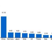 �������� ������ ������ �� ������ ��� � ����� ������� ���������� ����