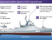Официальные российские источники не подтверждают затопление корабля у берегов Феодосии