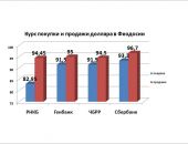 ����� ������ � ������� ������ � ��������: ��������