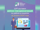 ������� ���� �� ������� � �������� �������� ������ ����������� 