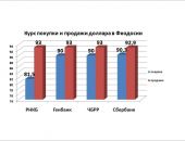 ����� ������ � ������� ������ � ��������: ������������