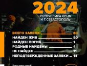 �� ����� ���������� ����� 50 ��������� � ����� �����