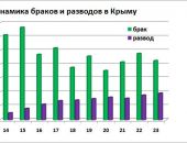 ����� �������� � ����� ������