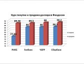 ����� ������ � ������� ������ � ��������