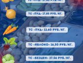 ����������� ���� �� ����� ���������� ������ � �������� ����� �����