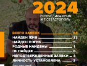 �� ����� � ����� �������� 33 ��������, ����� ��������� 5 ���������