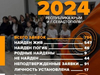 �� ������� ��� � ����� ������� ��������� 46 ��������� �������