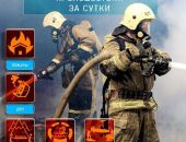 За сутки в Крыму произошло восемь пожаров и четыре ДТП