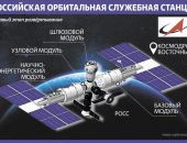 ������ ������� ������ ���������� ����������� ������� ��������� �� 2028 ���