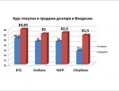 Почем купить и продать валюту в Феодосии  Почем купить и продать валюту в Феодосии