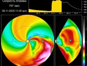 ����� ������ �� ��� ������������ ���� ��������� �� ����� � �������