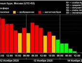 ����������� ���� �� ����� ������ �� ��������� ���� ��� ��������� ����