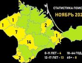 �� ����� ��������� � ����� ����� 34 ��������� �������� 