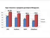 ����� ������ � ������� ������ � �������� 