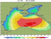 ���������� ����� � ��������� ����� ����������� �� �������� ����������