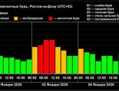 ������ ��������� ���� 2026 ���� ��������� � ���� �� 3 ������