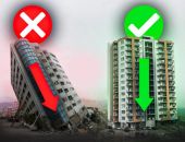 � ����� ��������� ���� � ������ ���������������� ��� �� ����������