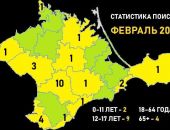 � ������� � ����� ������� 28 �������