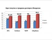 ����� ������ � ������� ������ � �������� 