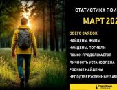 �� ���� � ����� ������� 24 ��������