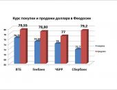 ����� ������ � ������� ������ � �������� 