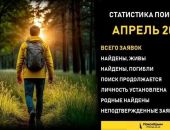 � ������ � ����� ���������� ������ ������� �����