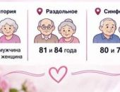 �������� ��� ���� �������� � ���� � ������� ��������