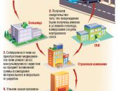 В Крыму за травмы на льду можно получить компенсацию